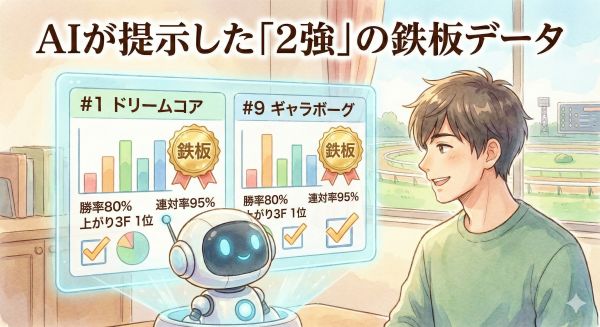 AIが提示した「2強」の鉄板データ